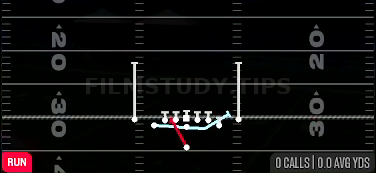 MTN Zone Split — Run play diagram