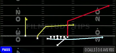 MTN PA Y Corner — Pass play diagram