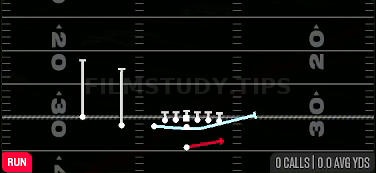 MTN Zone Toss — Run play diagram