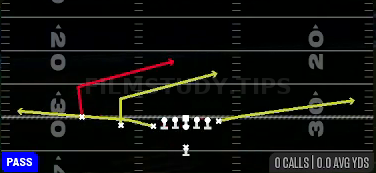 Slants — Pass play diagram