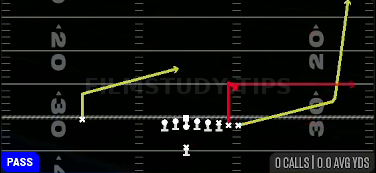 Y Stick Heavy — Pass play diagram