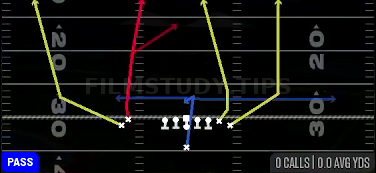 Four Verticals — Pass play diagram