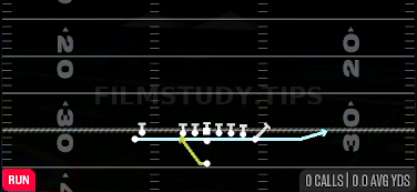 Jet Sweep — Run play diagram