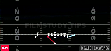 Zone Fake Jet — Run play diagram