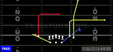 Dig Slot Out — Pass play diagram