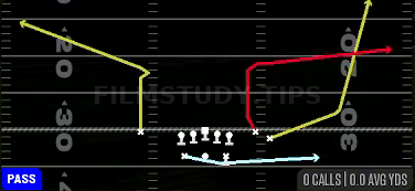 MTN Y-Flood — Pass play diagram