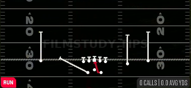 Inside Zone LT — Run play diagram