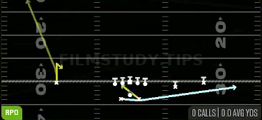 MTN RPO Peek Swing — RPO play diagram