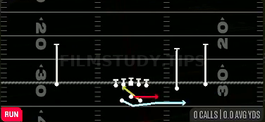 MTN Triple Option RT — Run play diagram