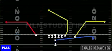 DBL Outs — Pass play diagram