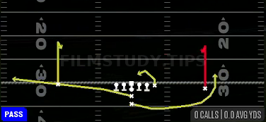 Curls — Pass play diagram