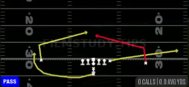 Quick Slants — Pass play diagram