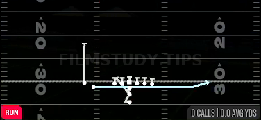 Jet Sweep — Run play diagram