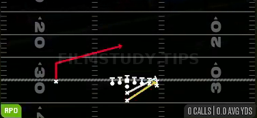 Stretch Alert Lookie — RPO play diagram