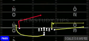 X Slant — Pass play diagram