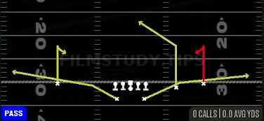 Curls Read Special — Pass play diagram