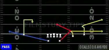 Slot Z Out — Pass play diagram