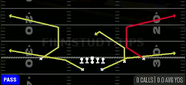 WR Corners — Pass play diagram
