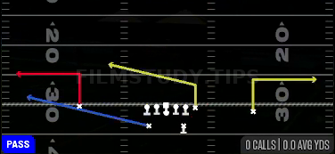Quick Outs — Pass play diagram