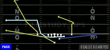 MTN Flood — Pass play diagram