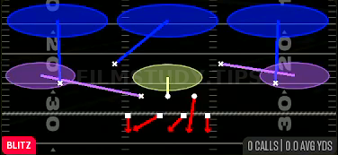 Sam Blitz 3 — Blitz play diagram