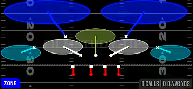 Tampa 2 — Zone play diagram