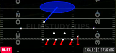 SS Blitz 1 — Blitz play diagram