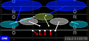 Cover 2 Invert — Zone play diagram