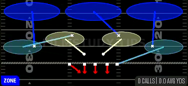 Cover 3 Hard Flat — Zone play diagram