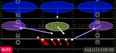FS Fire 3 — Blitz play diagram