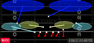 SS 2 Trap — Blitz play diagram