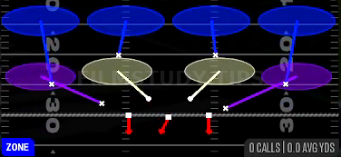 Cover 4 Drop — Zone play diagram