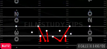 DBL Safety Go — Blitz play diagram