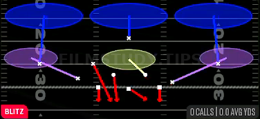 FS Zone Blitz — Blitz play diagram