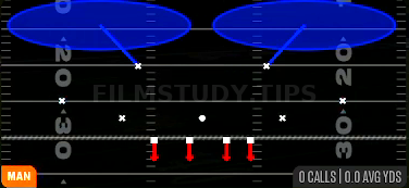 Cover 2 Man — Man play diagram