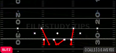 DBL Safety Blitz — Blitz play diagram