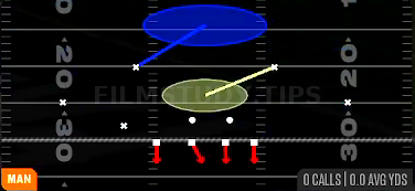 Cover 1 Robber — Man play diagram