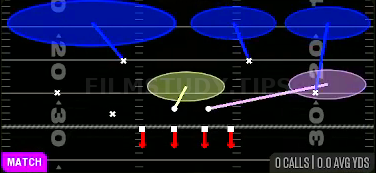Cover 3 Sammie — Match play diagram