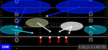 Roll Cover 2 Invert — Zone play diagram