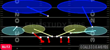 Nickel 2 Trap — Blitz play diagram
