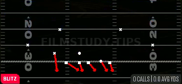 Nickel Blitz 0 — Blitz play diagram