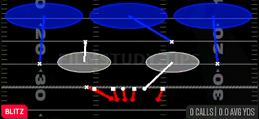 Hot Blitz 3 — Blitz play diagram