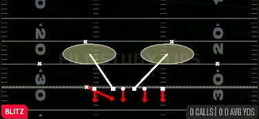 Redzone DT Drop — Blitz play diagram