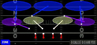 Cover 3 Sky — Zone play diagram