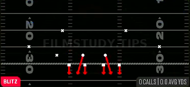 Over Storm Brave — Blitz play diagram