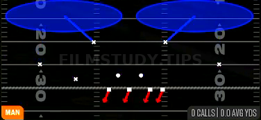 Cover 2 Man — Man play diagram