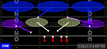 Cover 3 Sky — Zone play diagram