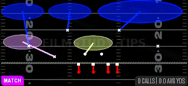 Cover 6 Willie — Match play diagram