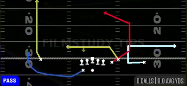 MTN Switch Post — Pass play diagram