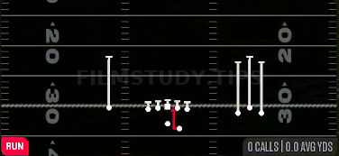 Duo — Run play diagram